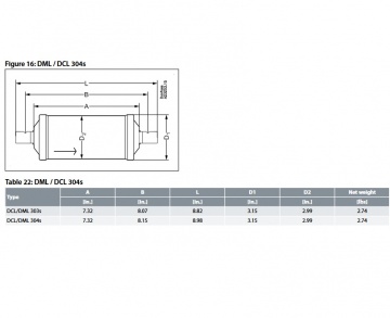 Dimensiuni filtru DML DCL 304S